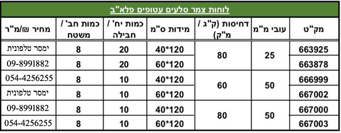 טבלת לוחות צמר סלעים עטופים פלאב - לפרטים צלצל 09-8991882
